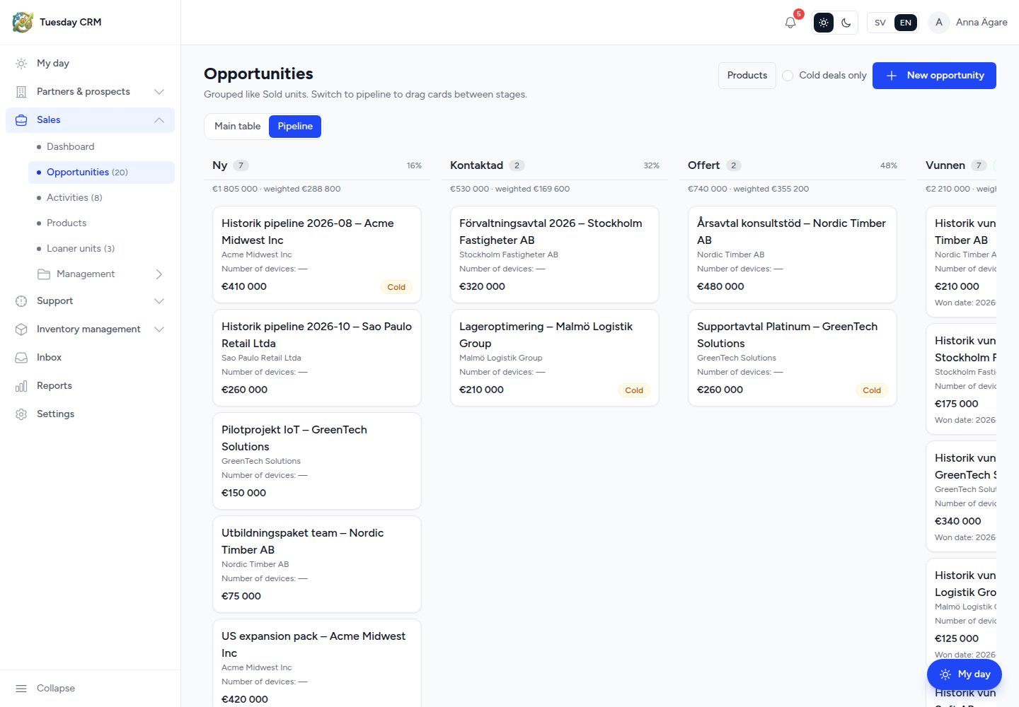 Opportunities — Pipeline